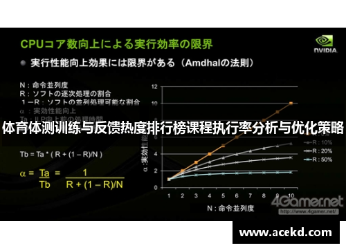 体育体测训练与反馈热度排行榜课程执行率分析与优化策略
