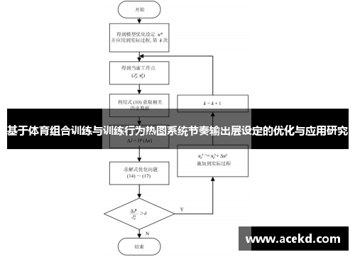 基于体育组合训练与训练行为热图系统节奏输出层设定的优化与应用研究
