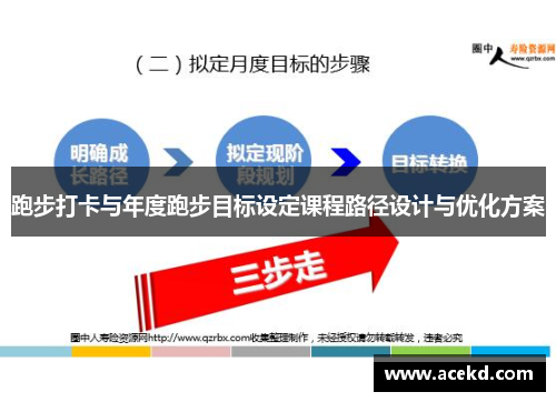 跑步打卡与年度跑步目标设定课程路径设计与优化方案